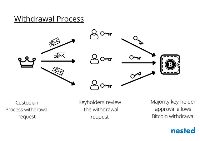 goldigger withdrawal Crypto Investment for the future